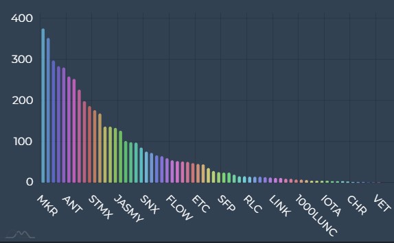 Gbot Efficiency